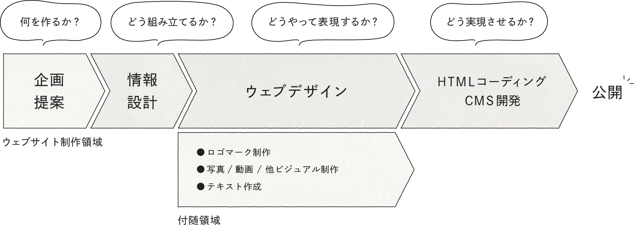 マバタキができること