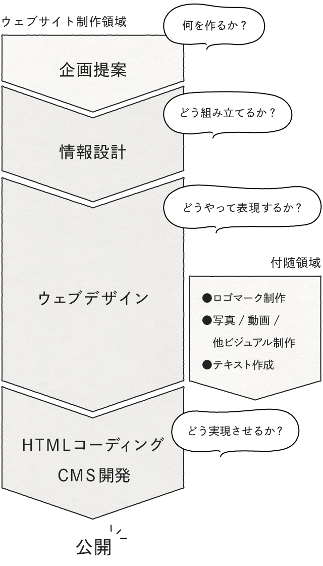 マバタキができること