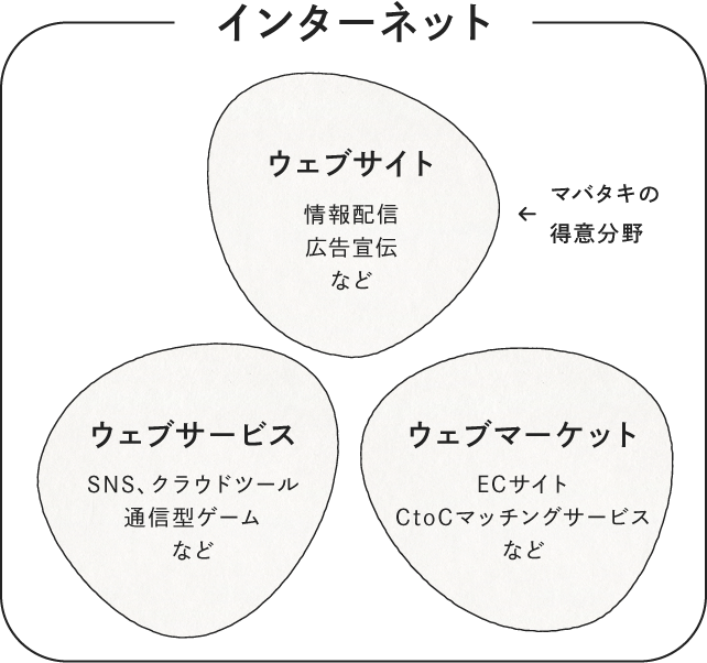 1. そもそもウェブサイトとは?