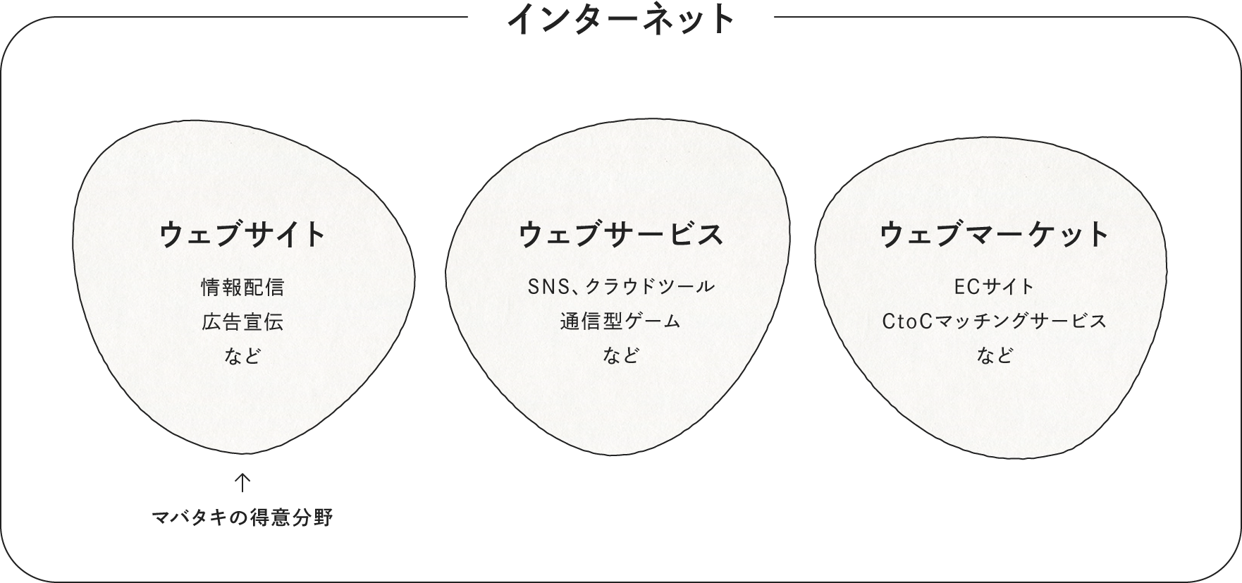 1. そもそもウェブサイトとは?
