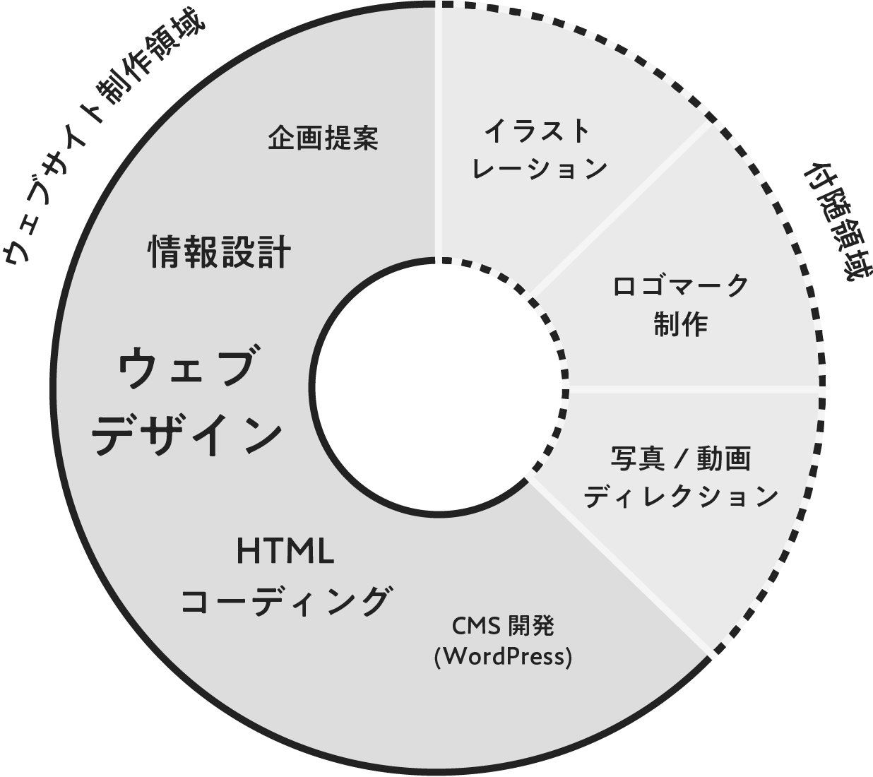 Company 株式会社マバタキ